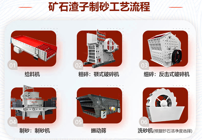 礦石渣子制砂：能否用于建筑？工藝流程如何設計？ 